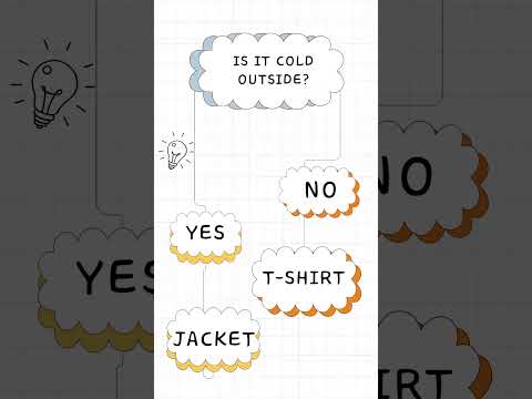 Decision Trees Explained in 60 Seconds ⏳ #ai,#datascience,#machinelearning,#youtubeshorts,#algorithm
