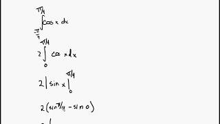 Integrating an even function: Example 1