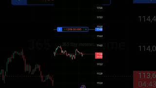 Day 8 Loss 💵🤑 1050$ Crypto Trading For Beginners  | Crypto Trading LIVE | Bitcoin Trading