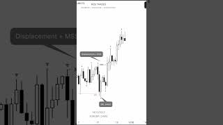 4 hour swing trading strategy example #supplyanddemand #smctrading #ictstrategy