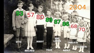 Timeline of Emperor Karl I & Empress Zita’s 8 Children | From Birth to Death