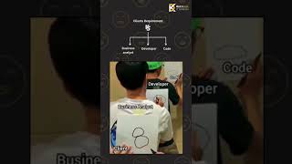 Clients VS These 3🤣   #funnyvideo #funnyvideo2025 #memes #clients #developer #businessanalyst #coder