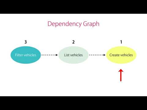 014 Use Cases