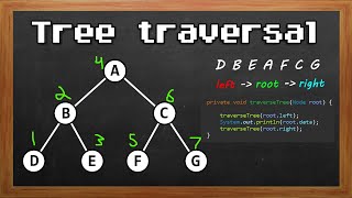 Learn Tree traversal in 3 minutes 🧗