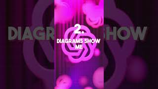 🤯 Best ChatGPT Plugins #chatgpt #chatgptplugins #ai #aitools