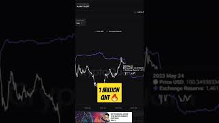 🚨 QUANT | WOW 1 MILLION QNT 🔥 IMPORTANT Read the DATA❗ISO ADOPTION INCOMING #QNT #QUANT #QUANTCOIN