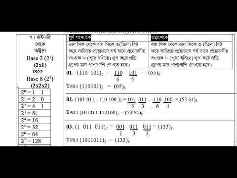 Binary to Octal- Hexa, Octal to Binary, Hexa FROM SYLHET COMPUTER ACADEMY 