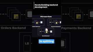 Revolutionizing backend development #backend #backenddevelopment #shortclip #subscribe #youtube