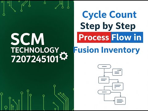 Cycle Count by using ABC Classification #Fusion #inventory