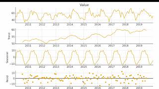 Do a Time Series Analysis with chatGPT in 2 minutes