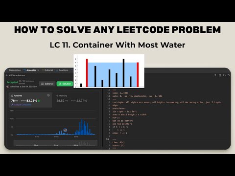 Leetcode template | Solve any problem