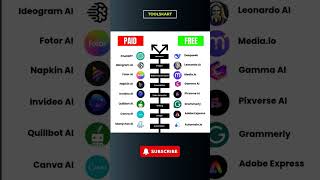 Paid vs Free AI Tools #freeaitools
