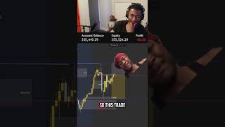 Journey to becoming a funded trader Day 1 #daytrading #fundedtrading