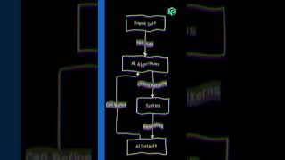 Lesson #9: What is AI? A Guide for Business Leaders | NextGen Coding Company