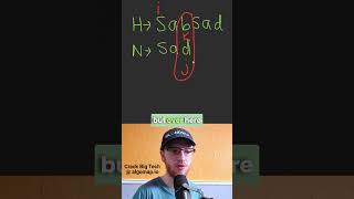 Very Common FAANG Interview Question! Index of the First Occurrence in a String - Leetcode 28