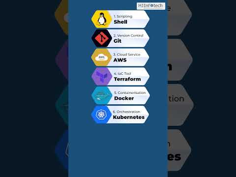 Comment your favorite tool. 👇🏻👇🏻 #DevOpsRoadmap #DevOpsJourney