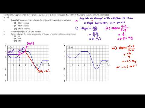 Practice - Basic tangents in physics
