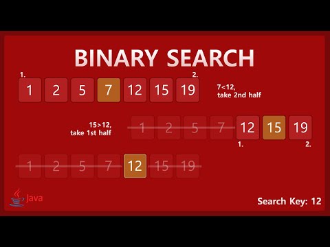 Easy Binary Search Implementation - Java