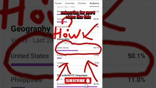 What I learned, to target US audience in Yt shorts/automation