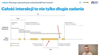 Dlaczego optymalizacja wskaźnika INP jest trudna? / 🚀 Kurs Wydajne Interakcje na Frontendzie 2024