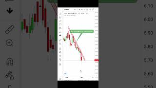 #Humnl Psx [Trade plan] #psxnewsupdate  #buysellstocks  #stockmarket  #psx
