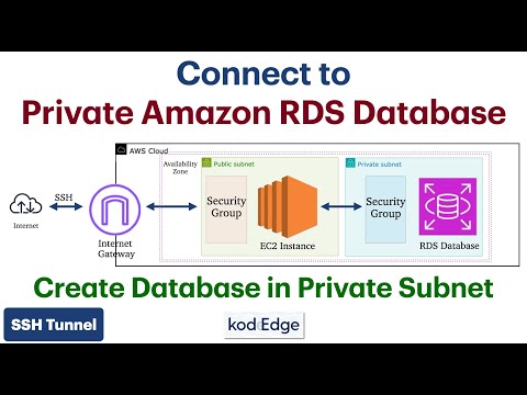How to connect Private AWS RDS Database from Local System | SSH Tunnel