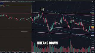 No Calls Below The 5 Day MA | A Million Dollar Lesson In Trading