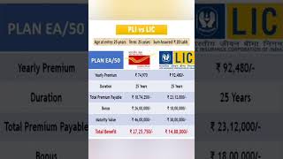 #pli vs lic #plivslic#postallifeinsurance vs sbi #sbi life insurance#postal beema #ytshortsviral #yt