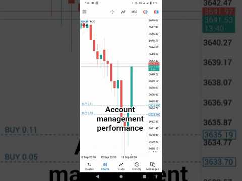 Dm me #xaness#mt4 #mt5 #metatrader #metatrader4indicators #metatrader_4