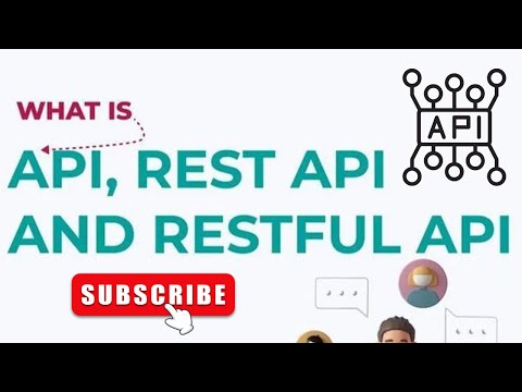 What is an API, Rest API, and RESTFUL API? | Simply Explain