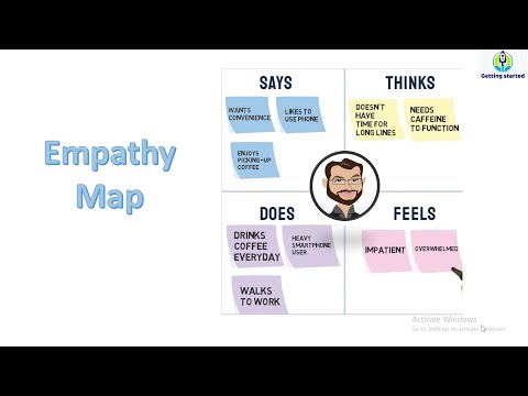 Empathy Map - شرح