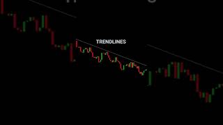 Multiple conformation Trading | 1Trading strategy | #invexacademy #video #tradingstrategy #ytshorts