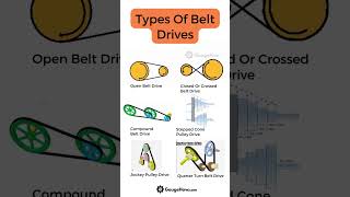 Belt Drives⚙️ (Types of Belt Drives)