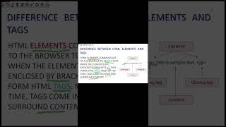 Difference between Html Element & Tag #webdevelopment #html5 #coding