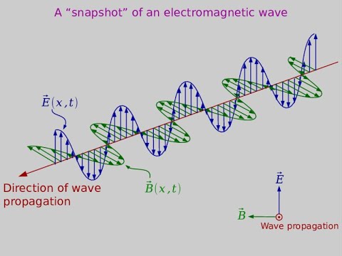 Foundations of Physics Lecture: Electromagnetic Radiation