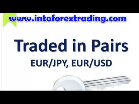 Best Forex Indicator