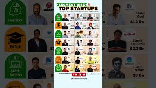 Top 3 Startups in Every Industry 💸 | India’s Billion Dollar Companies!  #indianstartups #startup