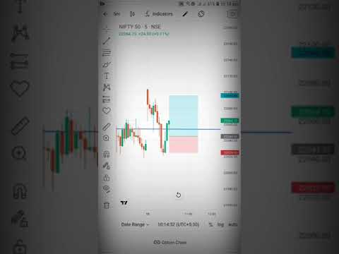 4000+ profit booking | @TradingwithAfaz27