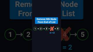 Remove N-th Node From End of Linked List | Coding Interview Must-Know