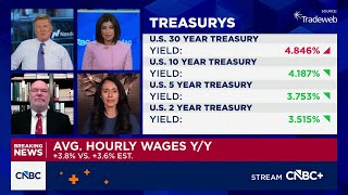 Experts react to the December jobs report