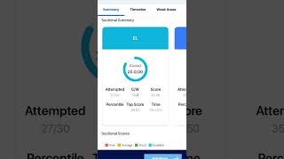 Oliveboard RBI assistant prelims live mock test#rbiassistant#bankexams