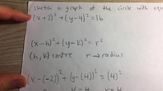Sketching the Graph of a Circle (Example)