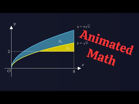 Integral Challenge: Area Between Two Curves