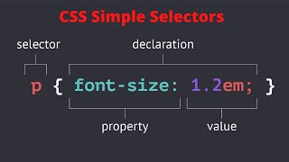 CSS Simple Selectors