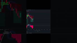 Best 15 Minutes Scalping Trading Strategy - QQE MOD #shorts