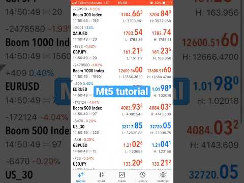 MetaTrader 5 Tutorial | Beginner Guide.