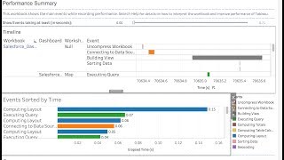 Performance Tuning & Recording in Tableau(How to do at Server)  --Part 2