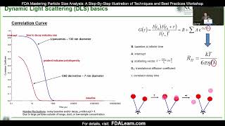 FDA Particle Size Analysis: Dynamic Light Scattering Theory, Practice, and Regulatory Perspectives