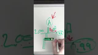 NEW 💥 How to Read Candlestick Charts THE RIGHT WAY   Day Trading With $1,000 Ep 4 Short 1
