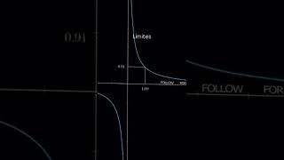 Limits mathematics #jeepyq #maths #jeeproblems #jeemains #jeebatch #reels #shortvideo